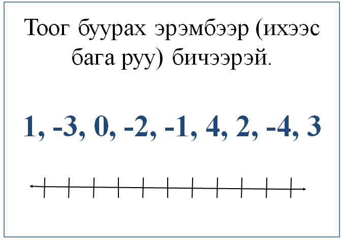 Мэдлээ | Цахим контент